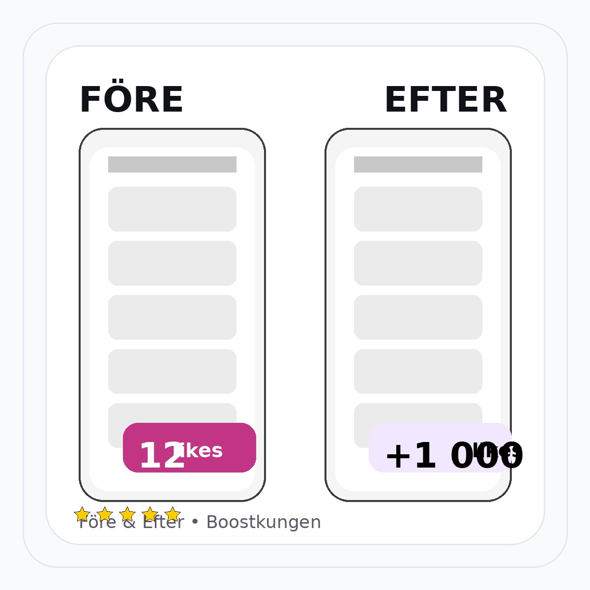 Snabb support och tydligt paketval - Boostkungen