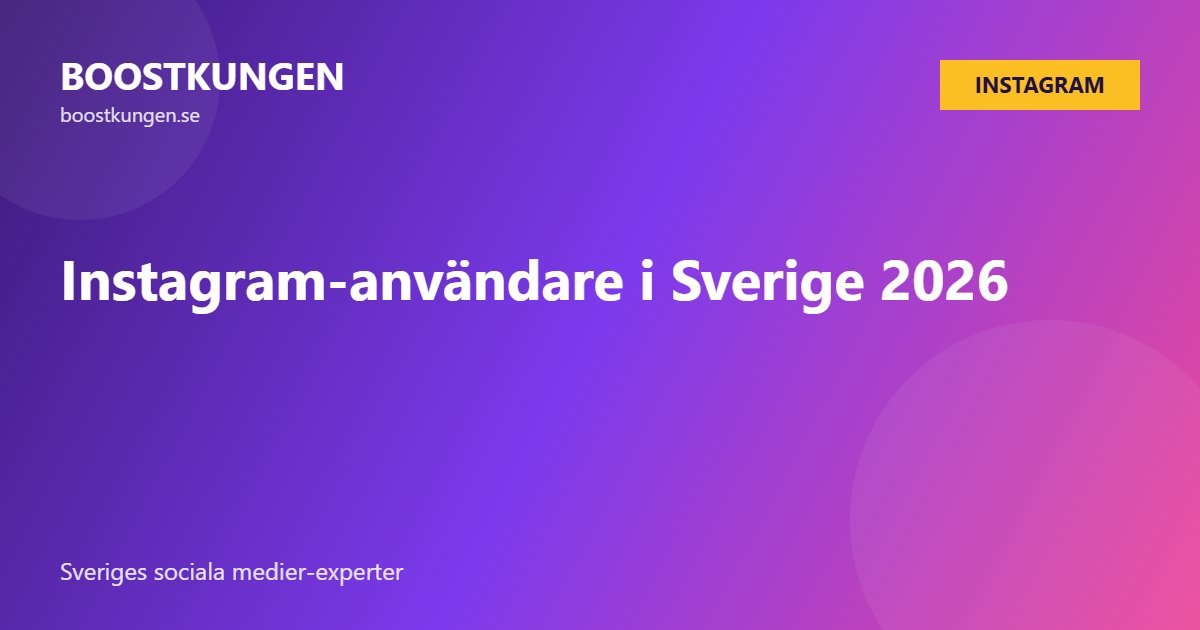 Instagram-användare i Sverige 2026